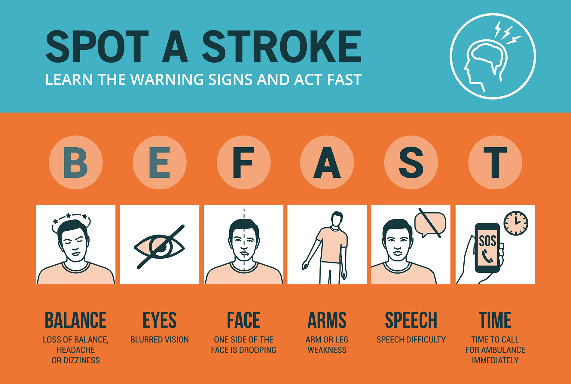 Spot A Stroke Warning Signs Infographics | The Best Porn Website